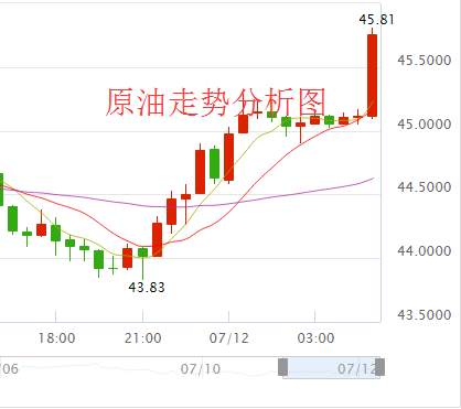 振华点金：7.12早评原油暴涨等EIA，原油在线操作策略
