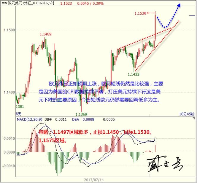 盛文兵：美通胀持续下滑持续发酵 黄金非美回调坚持低多