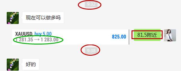 黄金多空接连不断赚钱！投资只为资金增值！