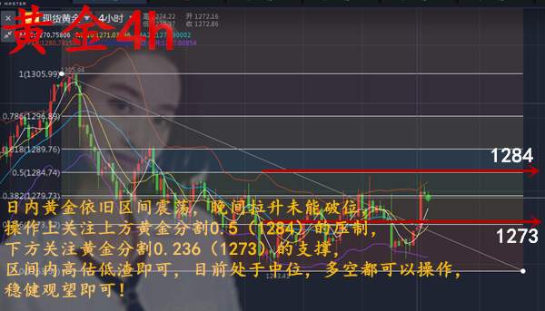11.7黄金原油顺势看涨！守重要位置解单赚钱！
