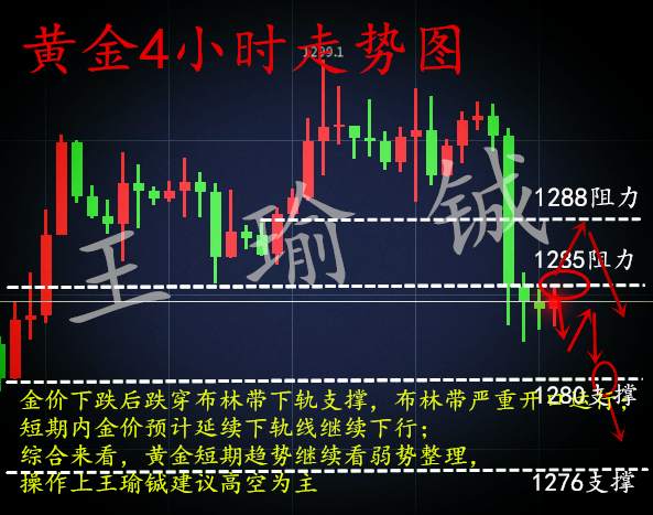 王瑜铖：11.30黄金多单怎么办？黄金空头来袭怎么操作解套