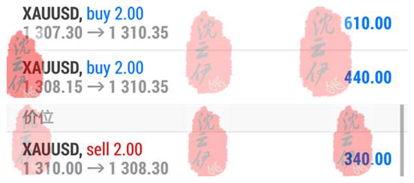 一周总结！黄金原油多头不言顶，空头不言底！战绩辉煌！
