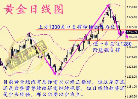 秦涛赫：周线收官避险情绪升级，9.22黄金能否重新站上千三