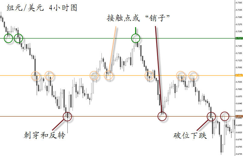 外汇学堂——研究真相：价格行为（2）
