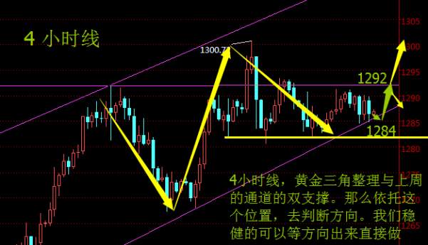 聂昱语：8.25特朗普直面央行大会，黄金何去何从走势分析