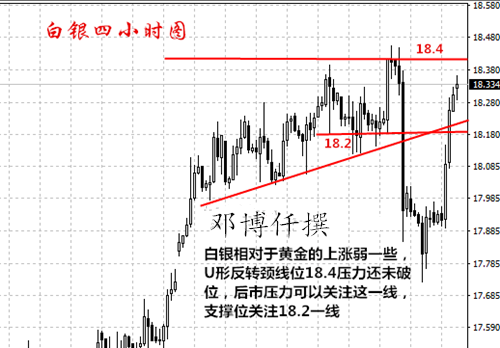 邓博仟:4.12现货白银/西贵银/华通银操作分析建议,附空单解套