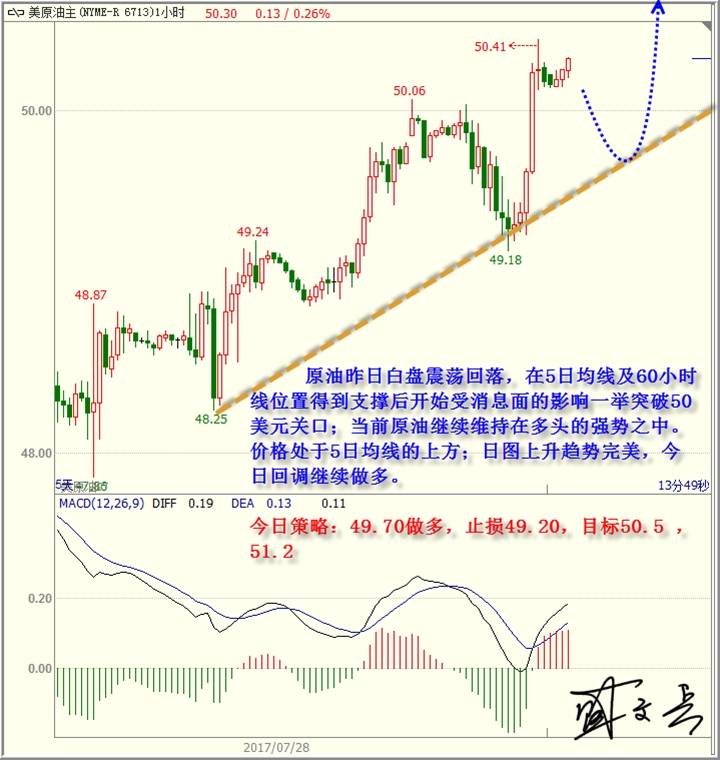 盛文兵：美元颓废不堪，黄金非美谨慎低多