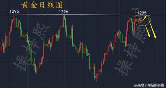 黄金上蹿下跳一头雾水？信否翻仓机会永远都在！