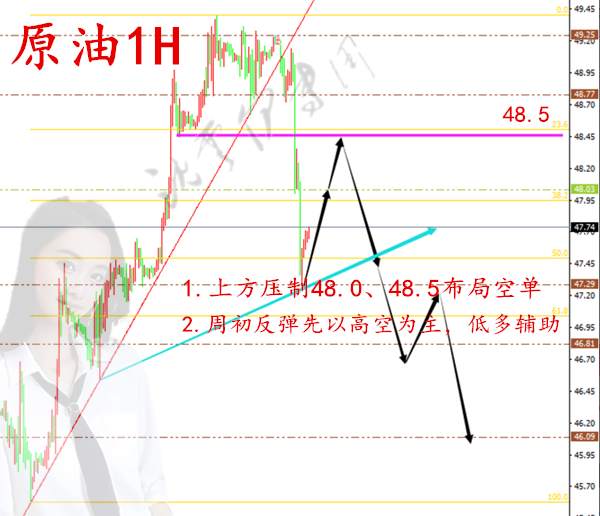 周一黄金跳空！缺口自有回补日，你还问我多单怎么办？！