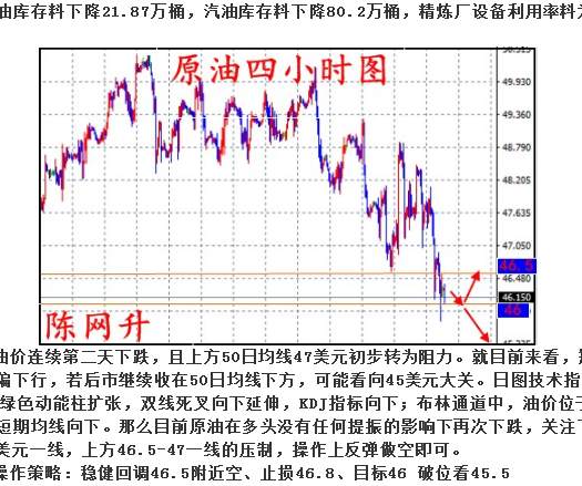 陈网升：8.30黄金原油你跟上了？目标破位跟上即可