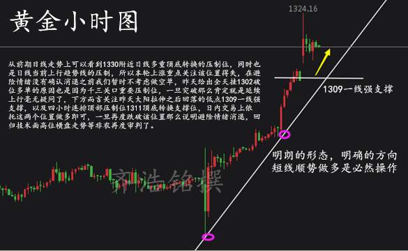 齐浩铭：8.29黄金非农布局开始，你的空单还不解出来吗？