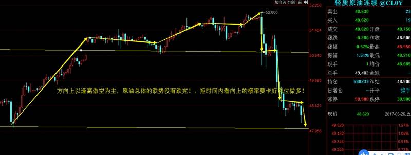 原油不及预期，开启暴跌模式