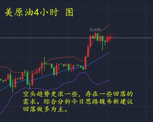 魏韦新：9.27EIA布局原油低多为主，美元上攻黄金反弹遭扼杀