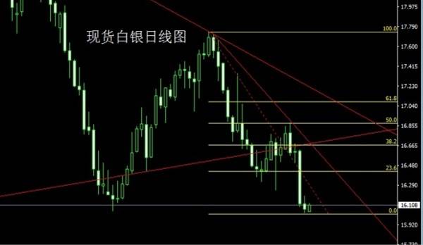 启航财经：7.5朝鲜危机在点避险情绪，金银回落回踩高空