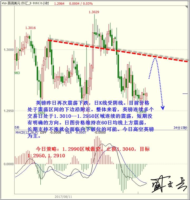 盛文兵：地缘紧张局势得到缓解，金价下跌