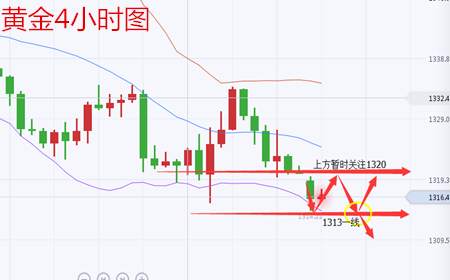 余天翼9.18黄金跳水低开低走反弹即空.原油稳定低开高走到位就干