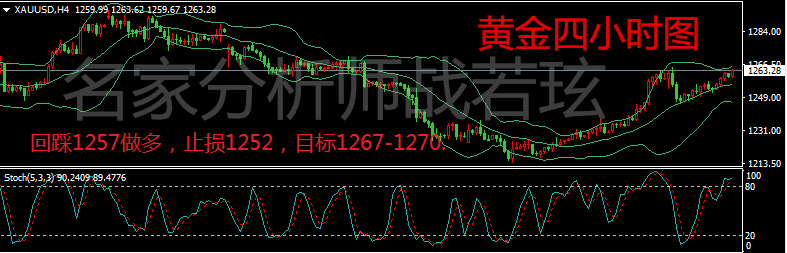 战若玹：美联储发表升息言论，黄金上涨还是占多头