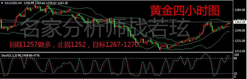 战若玹：美联储发表升息言论，黄金上涨还是占多头