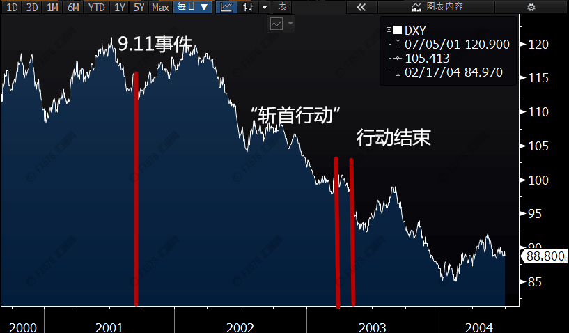乱世买黄金真的有用？这几张图说明太天真啦！