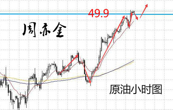 周亦金：8.1 黄金原油蓄势待涨，只等回落追多单！