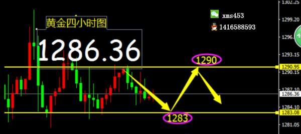 王婳祎：8.25央行年会黄金破位势在必行，多空命悬一线？