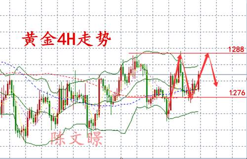 陈文暻：11.17加息存疑黄金走势分析，原油承压聚焦OPEC大会