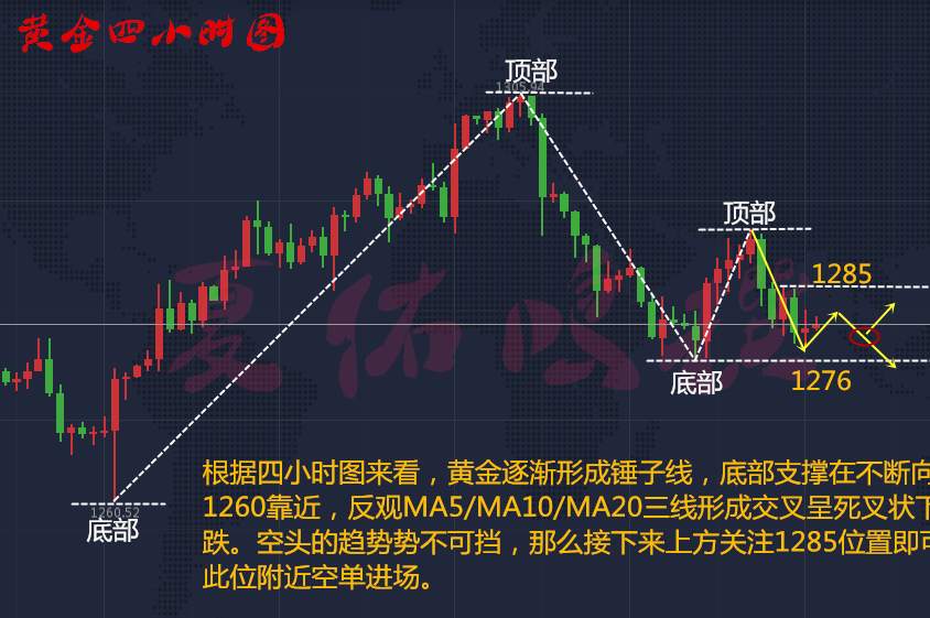 夏佑鸣10.21消息面将重燃金价涨势？黄金操作策略附解套
