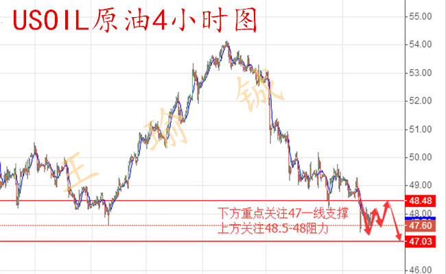 王瑜铖继EIA之后原油空头能否延续，5.4原油日内行情分析操作策略