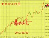 超级非农强势回归，金九银十等你来战！