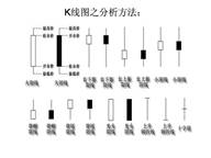 杨锦鑫：K线的71种形态及其简略分析