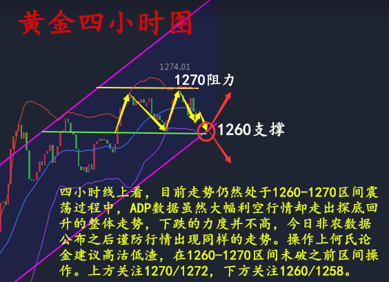 何氏论金非农来袭黄金套单不要慌6.2黄金如何操作附解套