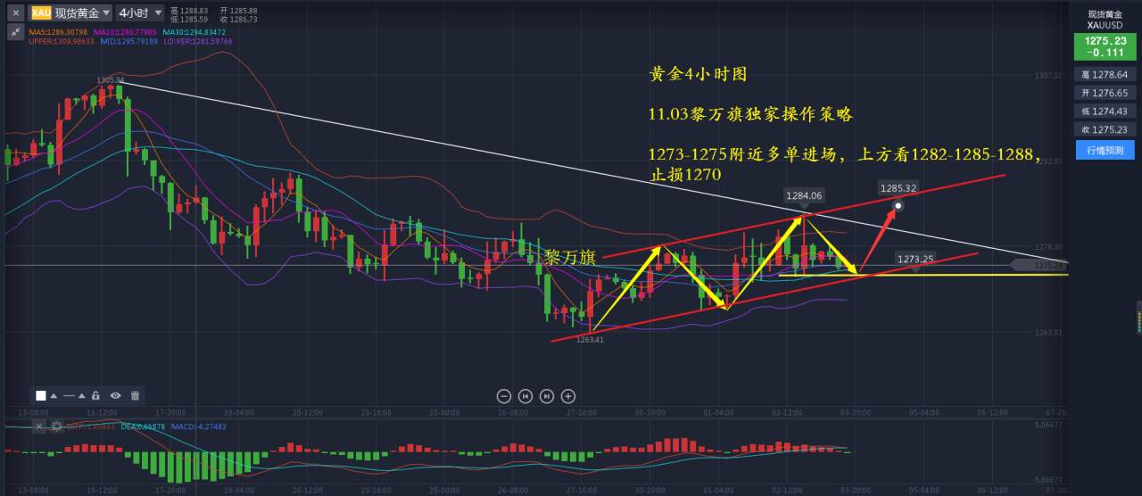 11月非农黄金决战，你准备好丰收了吗？