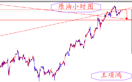 王项鸿:4.13黄金多头如狼似虎,原油53.3看回落