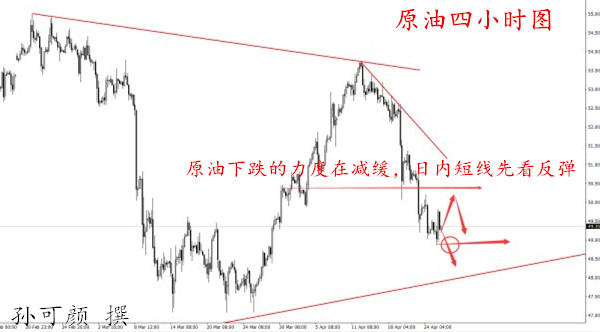 孙可颜:4.26API数据解析原油超卖迎来调整,日内白银原油操作策略