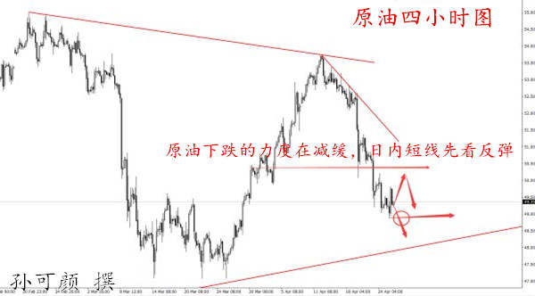 孙可颜：4.26API数据解析原油超卖迎来调整，日内白银原油操作策略