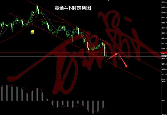 【万锦晟】9.21美联储维持利率不变,日内黄金走势如何？