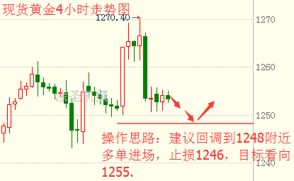 涂圣凯:OPEC减产执行良好 黄金有望再上1260关口