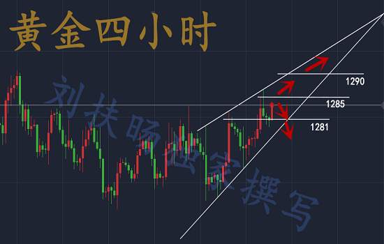 刘扶旸：11.9普朗东中国行，刺激黄金暴涨？日内操作建议及空单解套