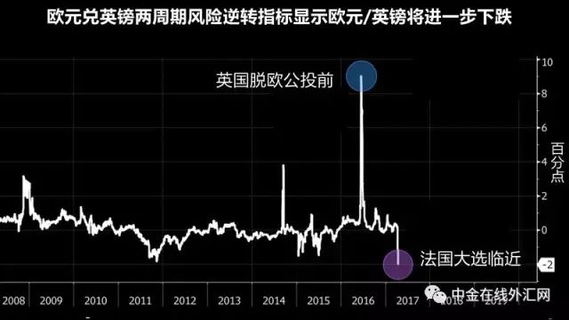 别碰欧元!法国大选倒计时 欧洲市场提前进入避险模式