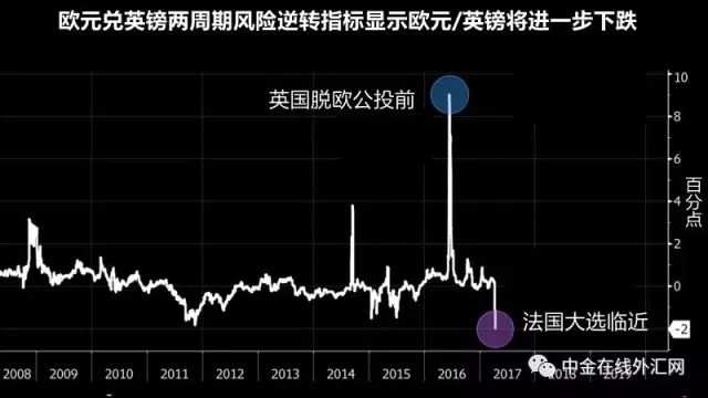 别碰欧元！法国大选倒计时 欧洲市场提前进入避险模式