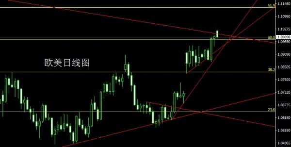 金世行者5月8日：周线大阴空延续，金银先多后空