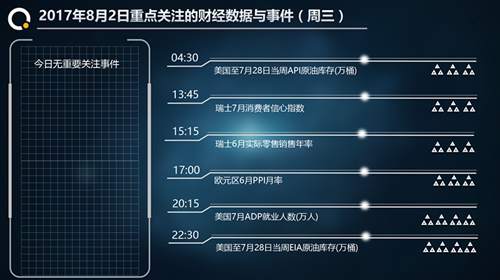 8.2黄金高位开始转跌，原油顺势看回落