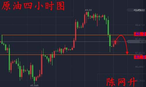 陈网升：9.11黄金低多原油高空、下午茶策略