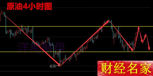 洋局解盘：7.13晚评黄金原油晚间初请数据怎么操作，走势分析【在线指导】