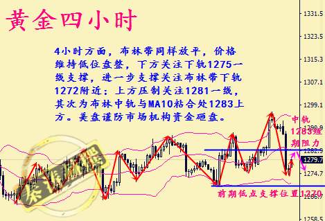 秦涛赫：黄金暴跌多头还有救吗，11.21黄金午夜行情怎么走