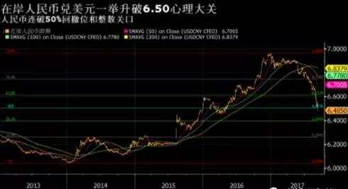 人民币中间价豪取十连升！在岸离岸汇率双双突破6.47关口