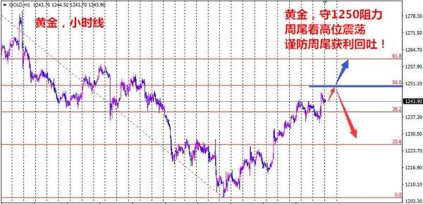 王灿融：7.21金银油日内行情分析与操作建议附黄金解套
