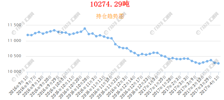 这几张图,带你看清黄金白银之间的纠葛