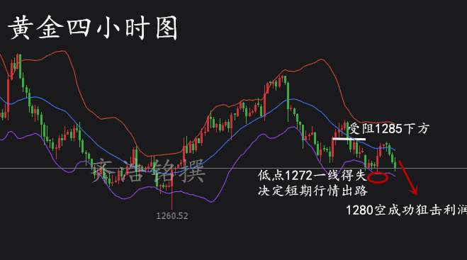 齐浩铭：黄金多头反弹无力，静待美联储主席人选决定