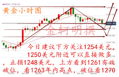 金轲明:4.5早评黄金避险先抑后扬原油趋势多